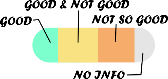 Close-up of a day's color bar with green, yellow, and light brown segments